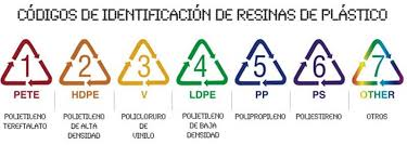 CÓDIGO DE IDENTIFICACIÓN DE POLÍMEROS