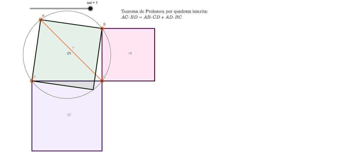 teorema Ptolemeu. – GeoGebra