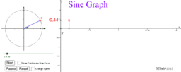 Trig Graphs