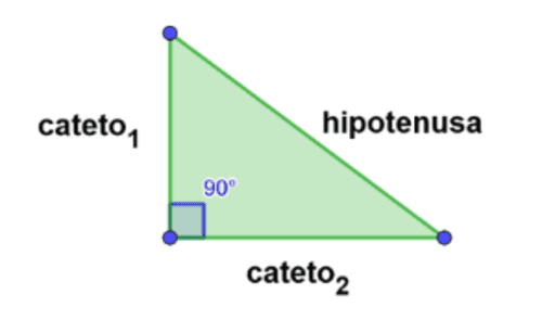 Teorema De Pitágoras Enunciado Y Ejemplos Geogebra