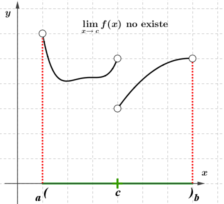 Imagen de la discontinuidad inevitable