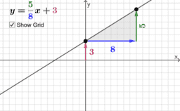 Functions: Linear and Quadratic