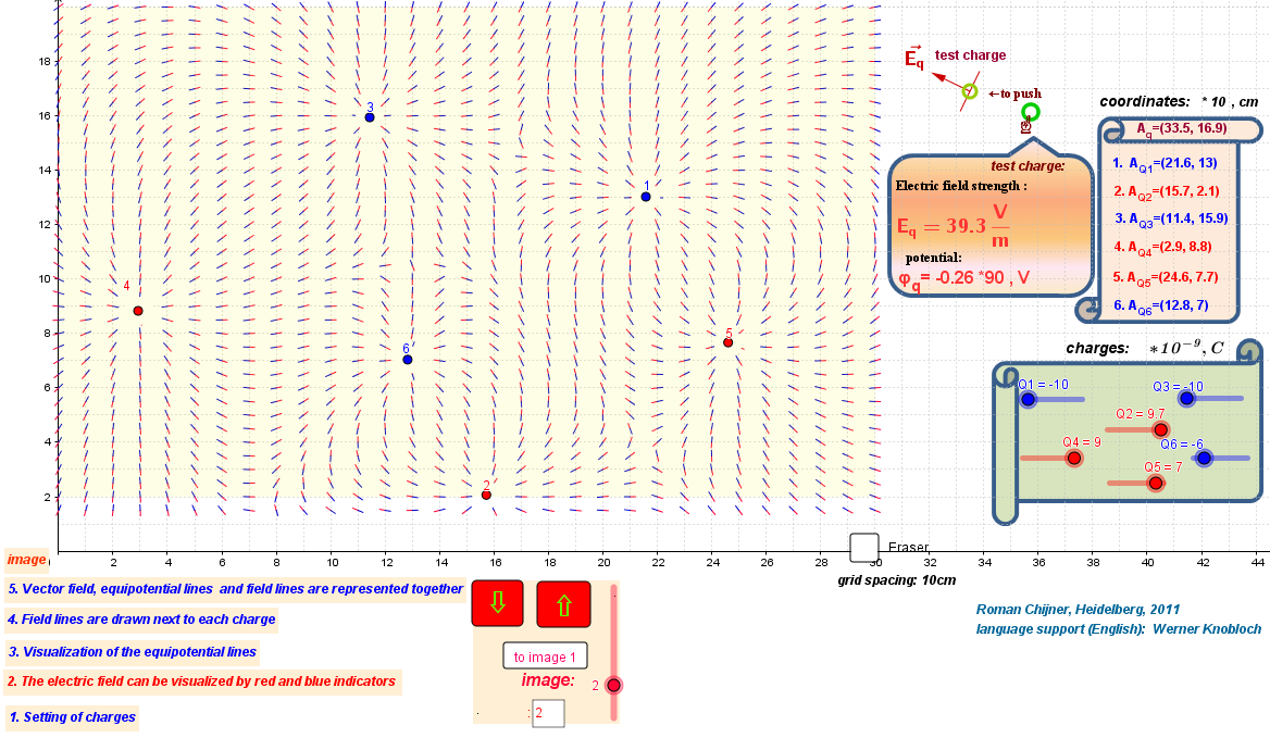 2. The electric field can be visualized by red and blue indicators 