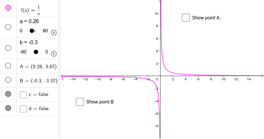 Graph Of F X 1 X What Happens If X Is Really Large Geogebra Graph Of F X 1 X What Happens If X Is Really Large Geogebra