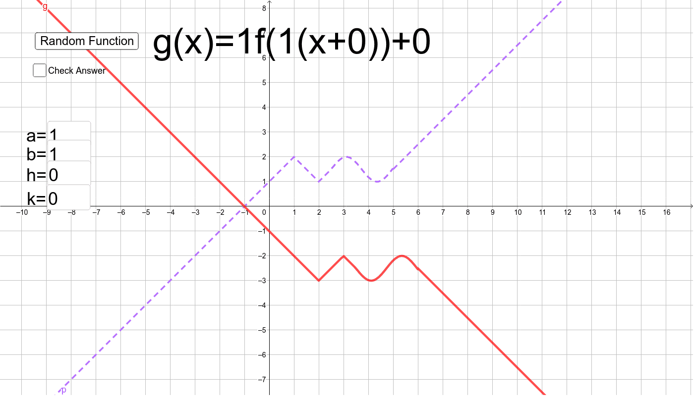 Random Function Matcher – GeoGebra