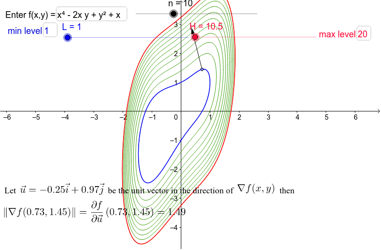 The Gradient Vector – GeoGebra