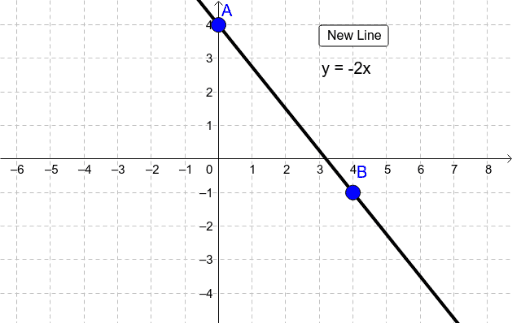 what is a non proportional linear relationship