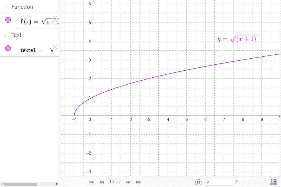 GeoGebra Applet
