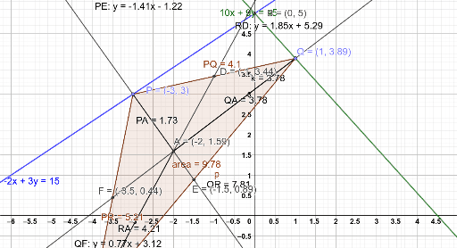 Day 1 - Analytic Geometry different roads Ziana – GeoGebra