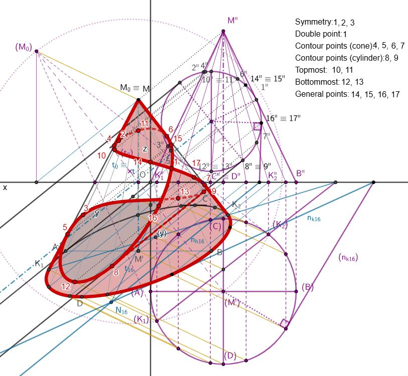 [i]An example in frontal axonometry. [url=https://www.geogebra.org/m/r4ncmyhw]Interactive figure[/url][/i]