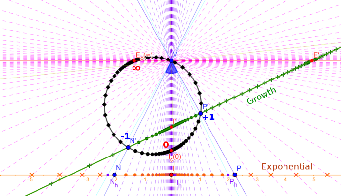 Growth metric & exponential metric (cross-ratio = -1.12)