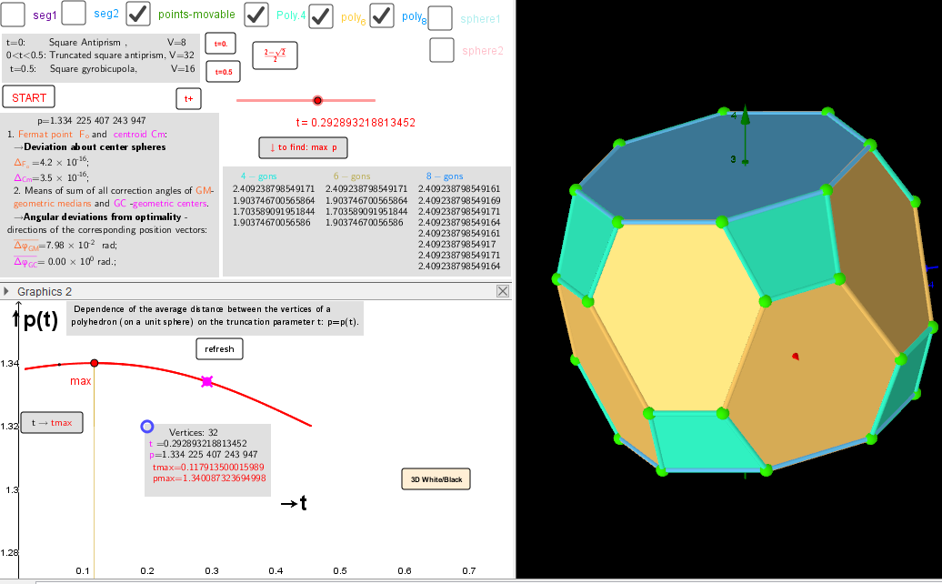 The case of regular octagons on the faces of a truncated polyhedron.