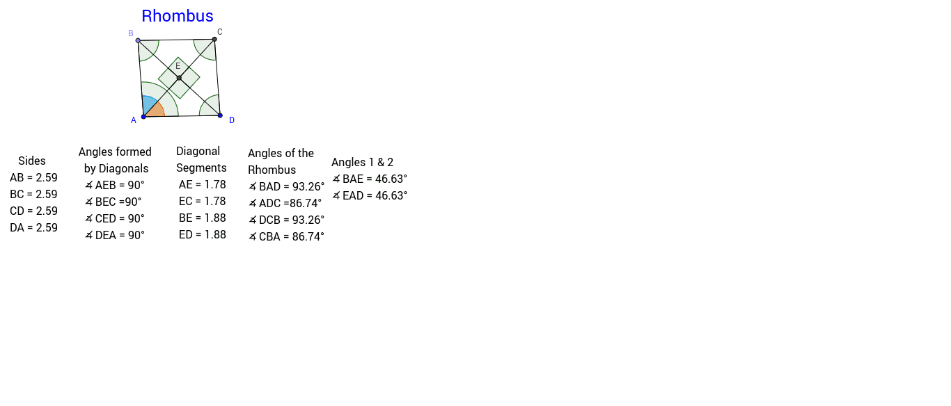 Use the sketch below to investigate the properties of a rhombus. Change the size of the rhombus to see if the properties hold true. Pay special attention to the sides, angles formed by the diagonals and the way the diagonals intersect the angles.