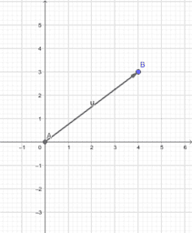 conceptos vectoriales