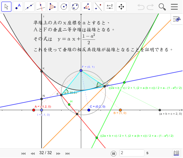 放物線の準線の垂線の相反共役線は放物線に接する Geogebra