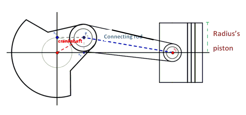 Physical model of an automobile engine’s piston