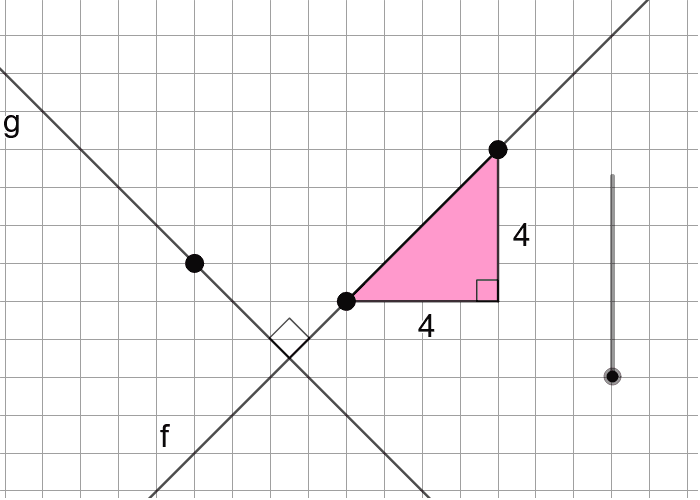 Reposition line f below so that its slope becomes -2/5.  Then slowly slide the slider you see all the way to the right.   Press Enter to start activity