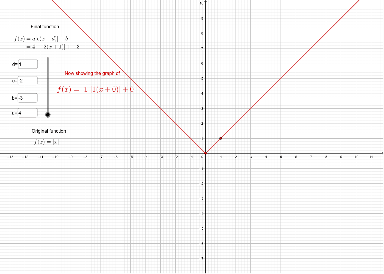 transforming-an-absolute-value-graph-geogebra