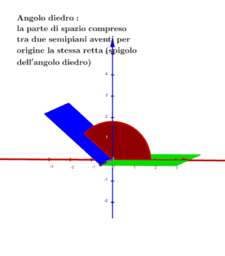 Angoli: gradi e radianti