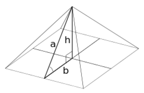 "h" is the height (480.69)
"a" is the apothem (not given)
"b" is the slope angle (51.54)