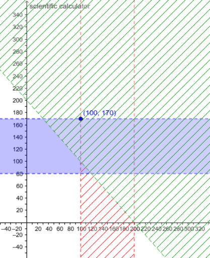 linear programming problem – GeoGebra