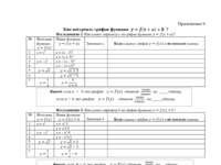 Как построить график функции y=f(x+a)+b.pdf