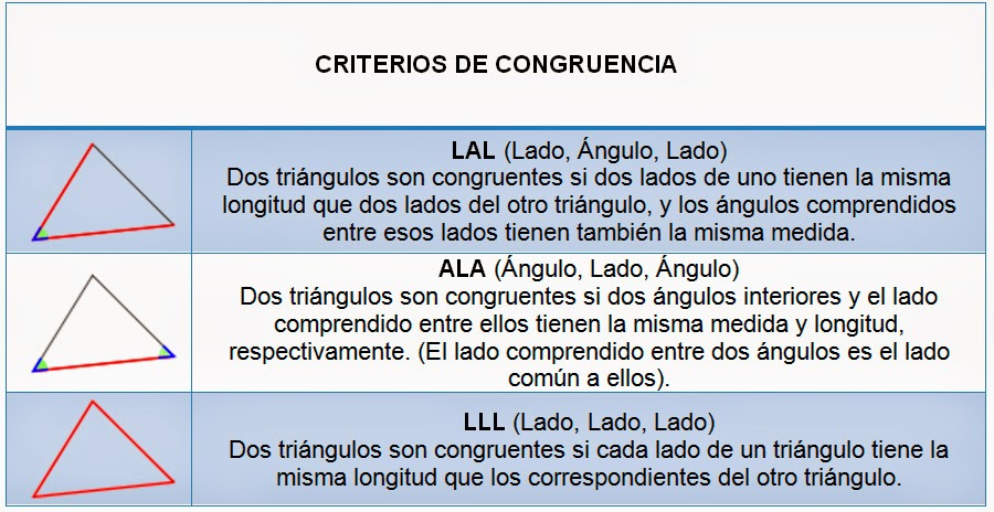 Describe los criterios de congruencia de triángulos