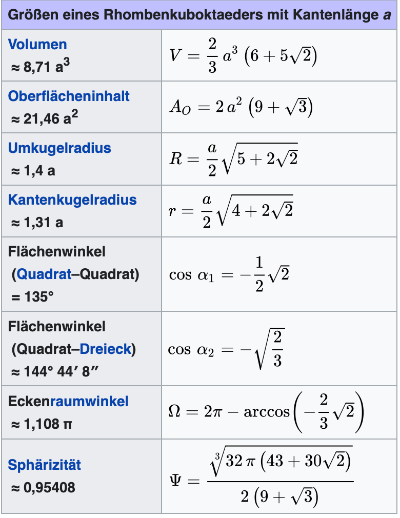 © ﻿[url=https://de.wikipedia.org/wiki/Rhombenkuboktaeder]https://de.wikipedia.org/wiki/Rhombenkuboktaeder[/url] 2025