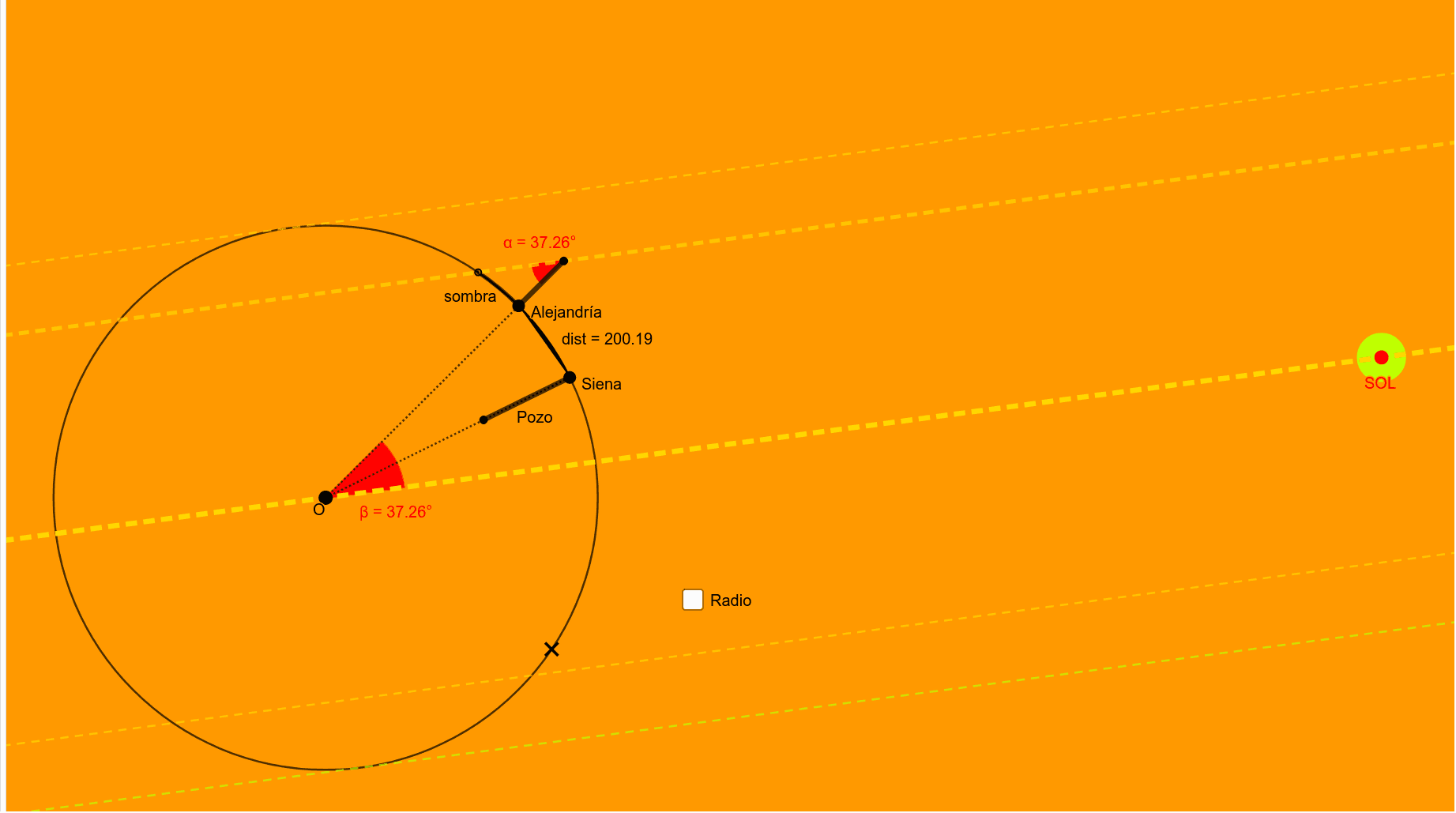 Eratóstenes. Medida del radio de la Tierra. Método. GeoGebra