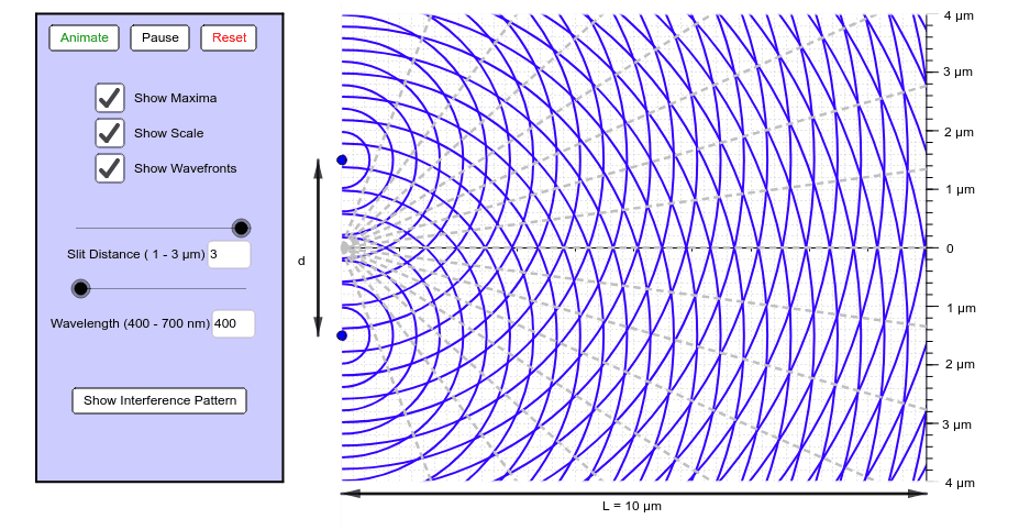 Double Slit Interference Geogebra