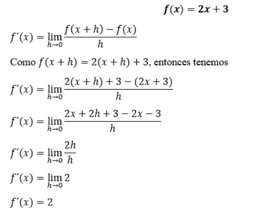 Encontrar la derivada de f(x) mediante límites.
