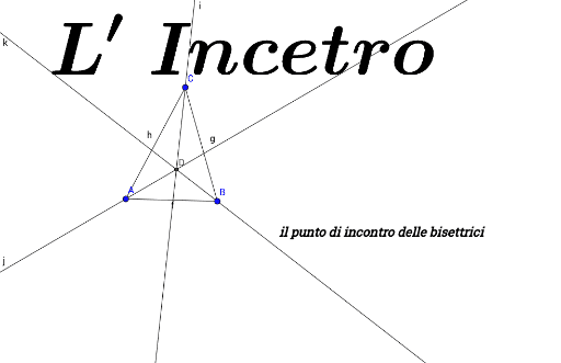 incentro GeoGebra