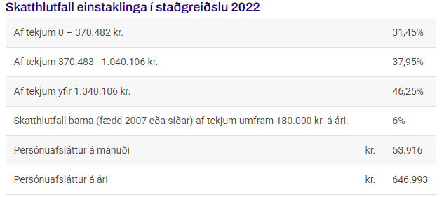 Hér má sjá helstu tölur sem þarf að hafa í huga við útreikning