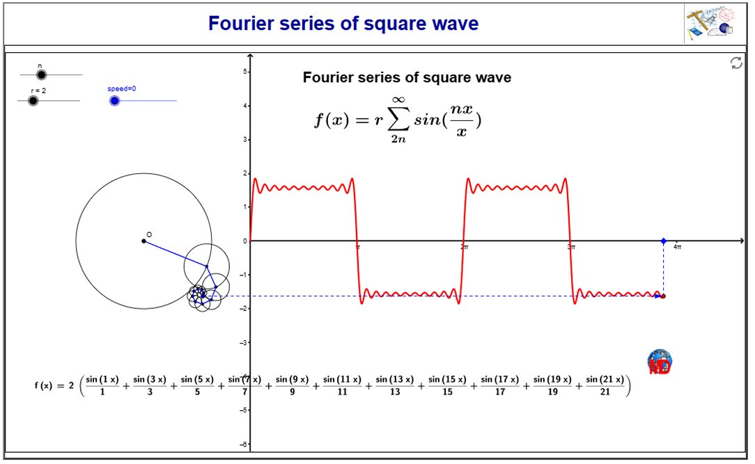 http://dmentrard.free.fr/GEOGEBRA/Maths/Export5/FouriersqursMD.html