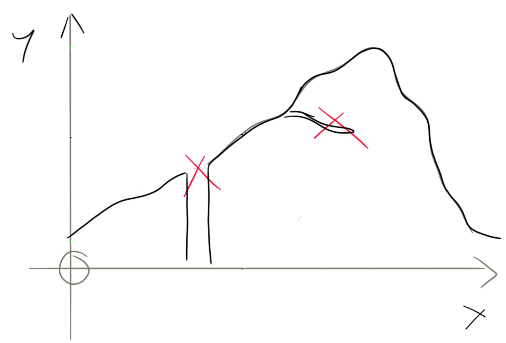 Beispiel: Interpretation anhand der Bergwanderung