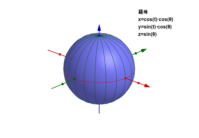 経線を作図してみよう。