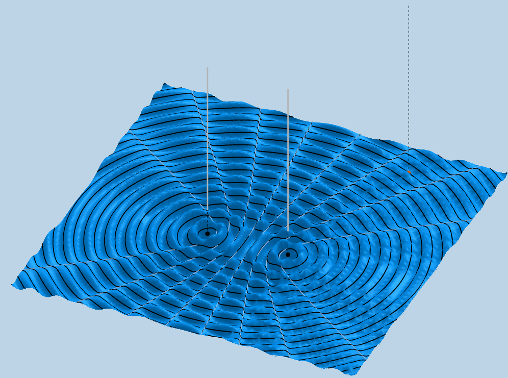 3D Null-Niveaulinie 