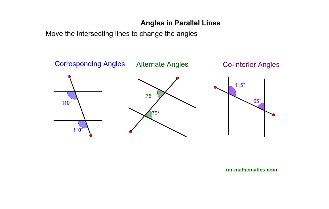 Angles In Parallel Lines GeoGebra