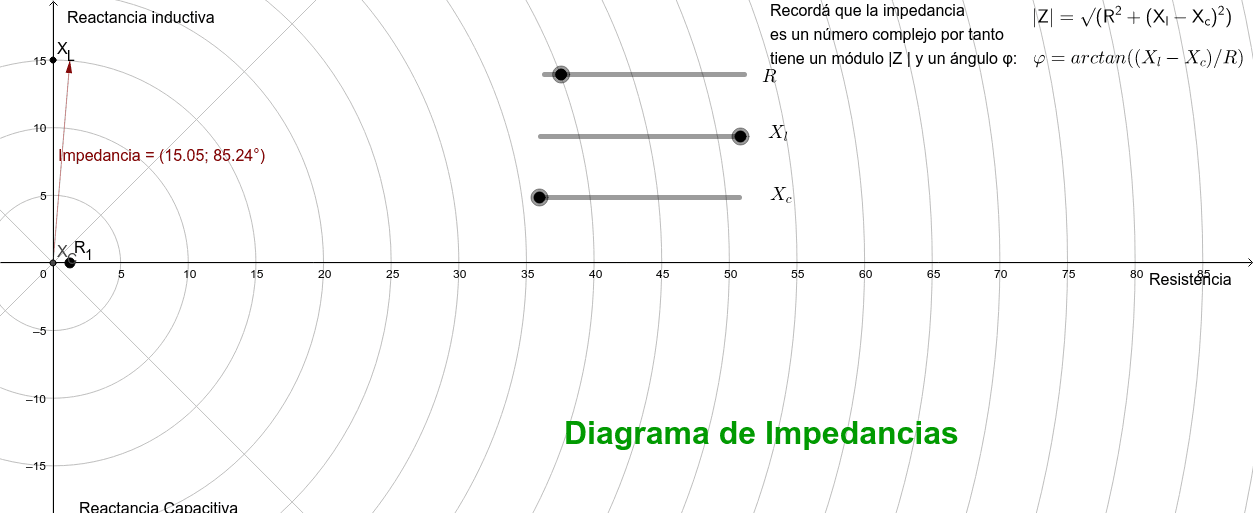 Diagrama de Impedancias – GeoGebra