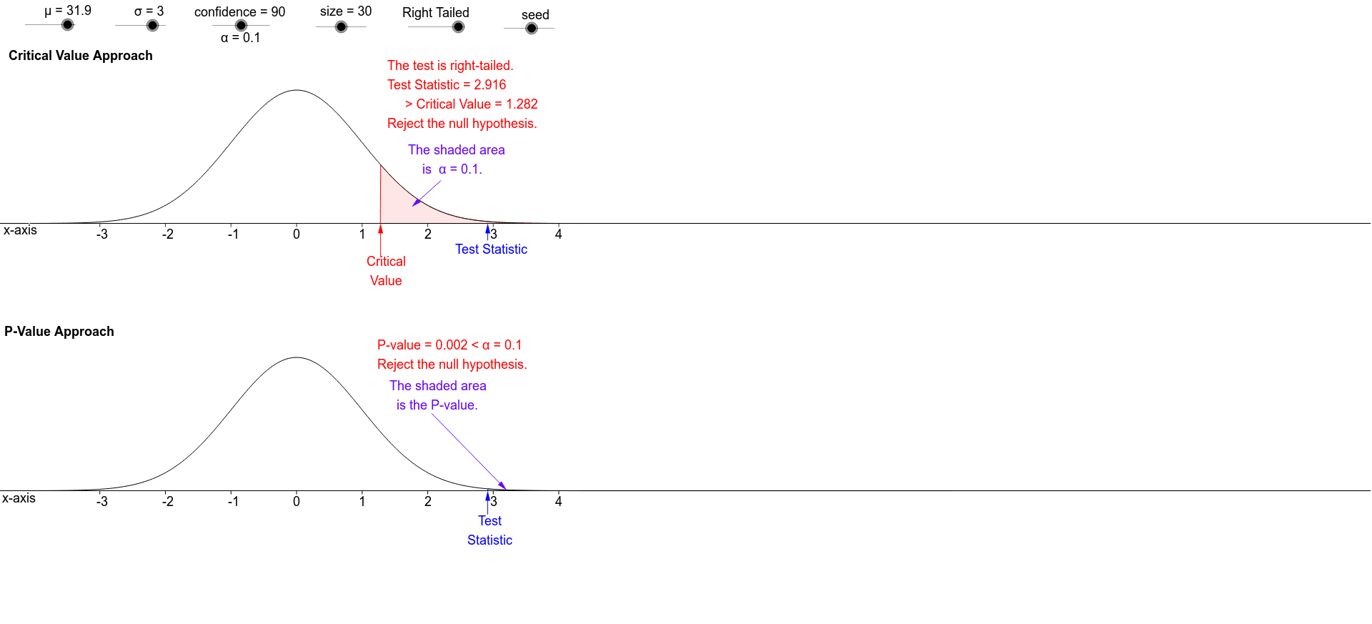 p-value-and-critical-value-comparison-geogebra