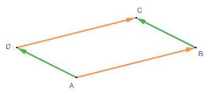 Parallelogramm