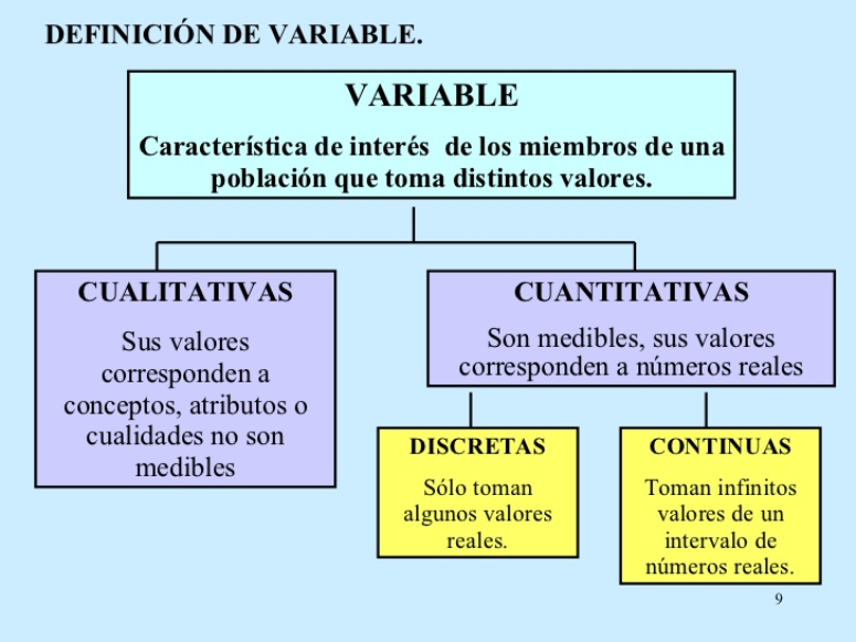 Los 11 Tipos De Variables Utilizadas En La Investigacion Wiki Util Images