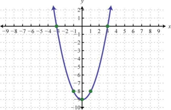 Describe the image based on y=x^2 as k increases and decreases.