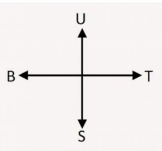 perhatikan penunjuk arah dibawah ini!