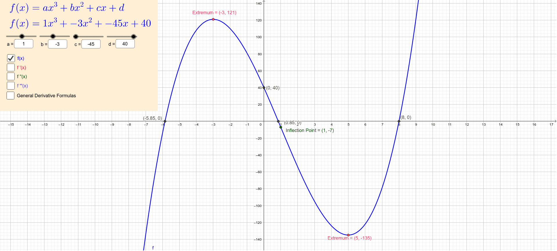 Derivative of a Cubic Polynomial Function – GeoGebra