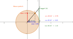 Seno e cosseno de ângulos suplementares – GeoGebra