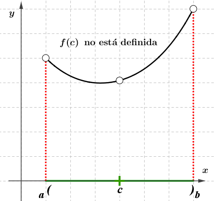 Imagen (estática) de la discontuinidad