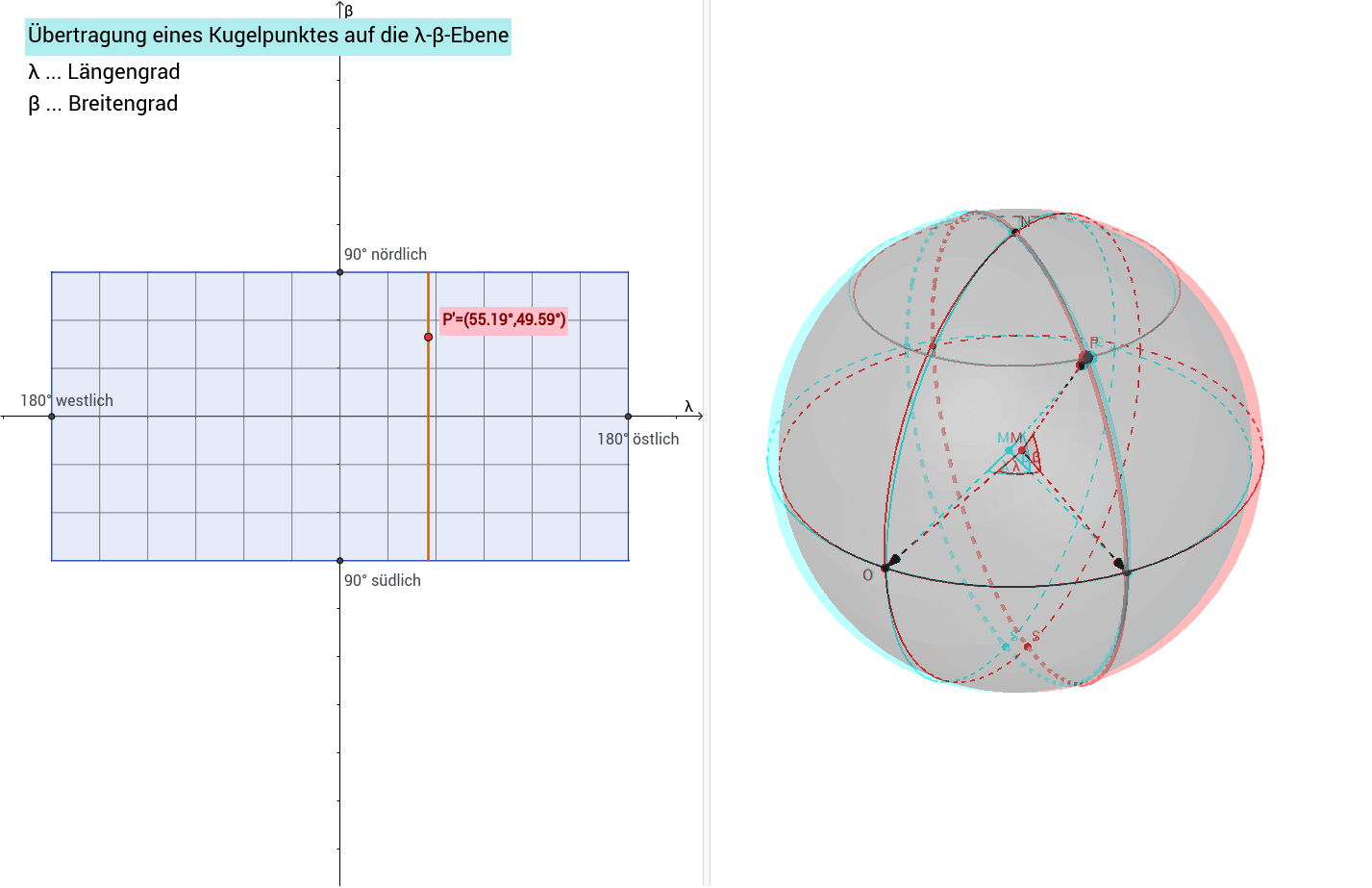 Plattkarte Aus Langen Und Breitengrad Geogebra