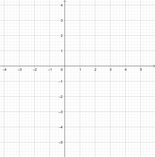 geogebra classic online geogebra classic online