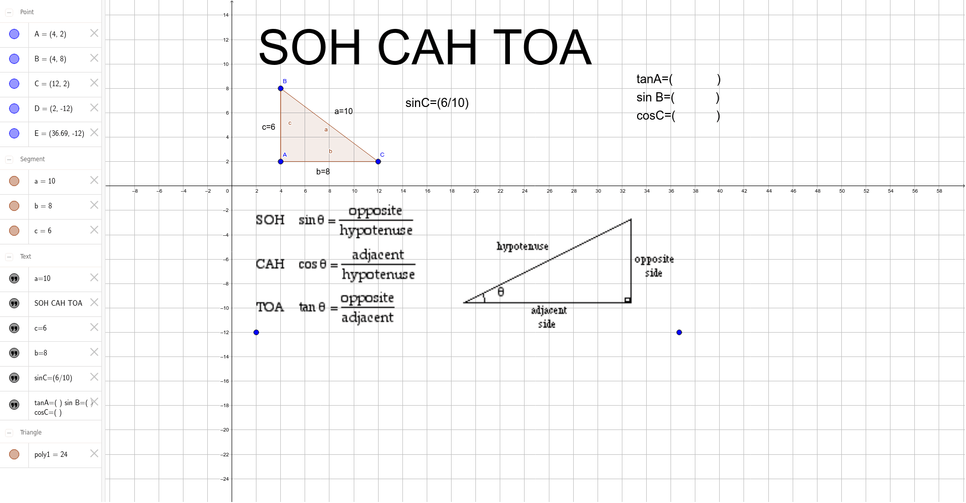 SOH CAH Toa Graphs